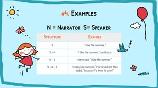 Structure Example
S “I like the summer.”
S - N “I like the summer,” said Maria.
N - S Maria said, “I like the summer.”
S - N - S I really like summer,” Maria said and then
added, “because it’s time to swim!”
#4. Examples
N = Narrator S= Speaker
 