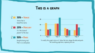 This is a graph
To modify this graph, click on it, follow the link, change the data and paste
the resulting graph here, replacing this one
30% - Venus
Venus has a
beautiful name
20% - Mercury
It’s the closest
planet to the Sun
50% - Mars
Despite being red,
Mars is a cold place
 