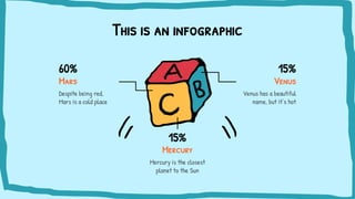 This is an infographic
Mercury
Mercury is the closest
planet to the Sun
Mars
Despite being red,
Mars is a cold place
Venus
Venus has a beautiful
name, but it’s hot
60% 15%
15%
 