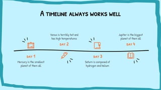 A timeline always works well
Venus is terribly hot and
has high temperatures
Jupiter is the biggest
planet of them all
Saturn is composed of
hydrogen and helium
Mercury is the smallest
planet of them all
day 1
day 2
day 3
day 4
 