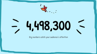 4,498,300
Big numbers catch your audience’s attention
 
