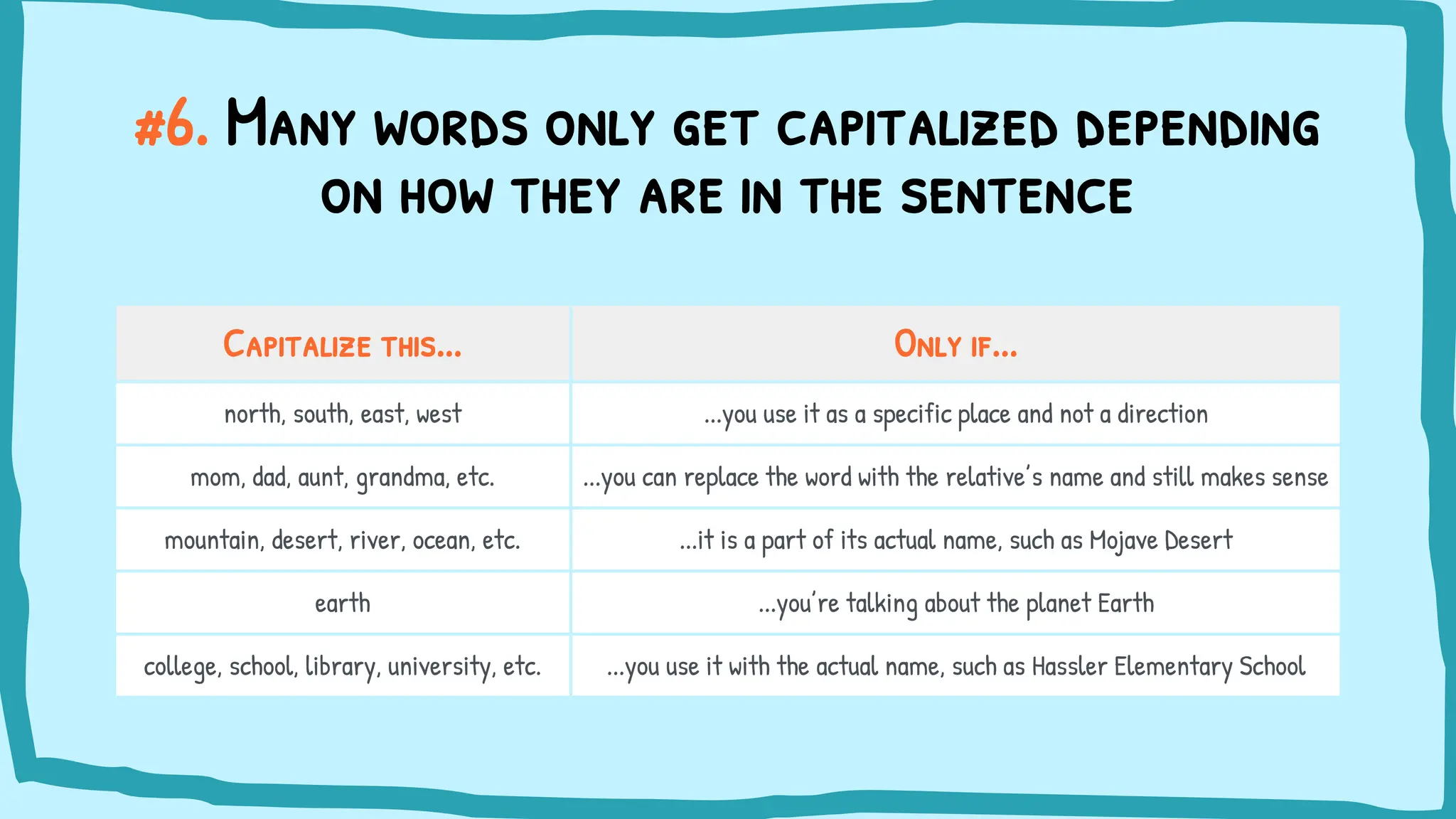 English Language Grammar Rules _ by Slidesgo.pptx