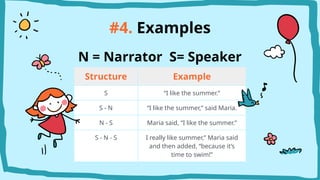 Structure Example
S “I like the summer.”
S - N “I like the summer,” said Maria.
N - S Maria said, “I like the summer.”
S - N - S I really like summer,” Maria said
and then added, “because it’s
time to swim!”
#4. Examples
N = Narrator S= Speaker
 