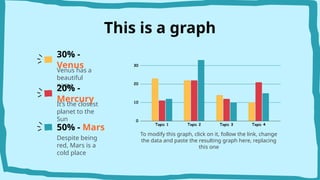 This is a graph
To modify this graph, click on it, follow the link, change
the data and paste the resulting graph here, replacing
this one
30% -
Venus
Venus has a
beautiful
name
20% -
Mercury
It’s the closest
planet to the
Sun
50% - Mars
Despite being
red, Mars is a
cold place
 