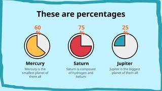 Jupiter is the biggest
planet of them all
Saturn is composed
of hydrogen and
helium
Mercury is the
smallest planet of
them all
Mercury Saturn Jupiter
These are percentages
60
%
75
%
25
%
 
