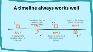 A timeline always works well
Venus is terribly hot
and has high
temperatures
Jupiter is the biggest
planet of them all
Saturn is composed
of hydrogen and
helium
Mercury is the
smallest planet of
them all
day 1
day 2
day 3
day 4
 