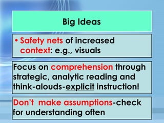 Big IdeasBig Ideas
•Safety nets of increased
context: e.g., visuals
•Safety nets of increased
context: e.g., visuals
Focus on comprehension through
strategic, analytic reading and
think-alouds-explicit instruction!
Don’t make assumptions-check
for understanding often
 