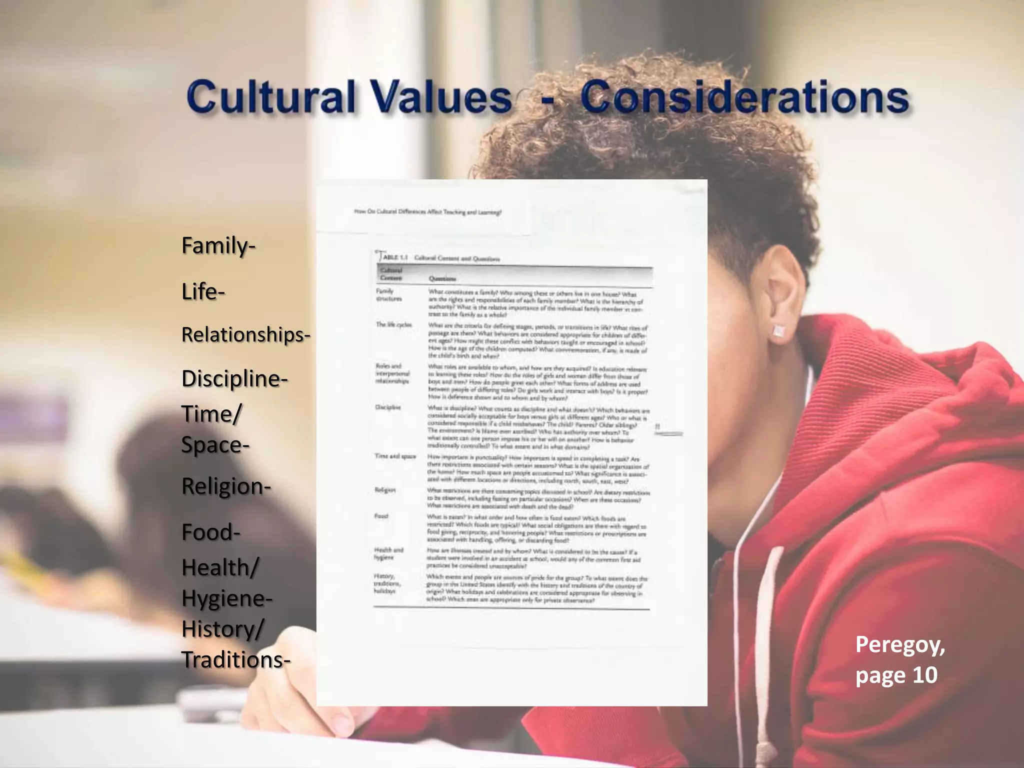 Peregoy,
page 10
Family-
Life-
Relationships-
Discipline-
Time/
Space-
Religion-
Food-
Health/
Hygiene-
History/
Traditions-
 