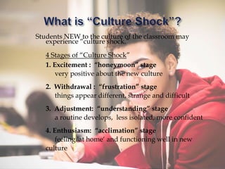 Students NEW to the culture of the classroom may
experience “culture shock.”
4 Stages of “Culture Shock”
1. Excitement : “honeymoon” stage
very positive about the new culture
2. Withdrawal : “frustration” stage
things appear different, strange and difficult
3. Adjustment: “understanding” stage
a routine develops, less isolated, more confident
4. Enthusiasm: “acclimation” stage
feeling 'at home‘ and functioning well in new
culture
 