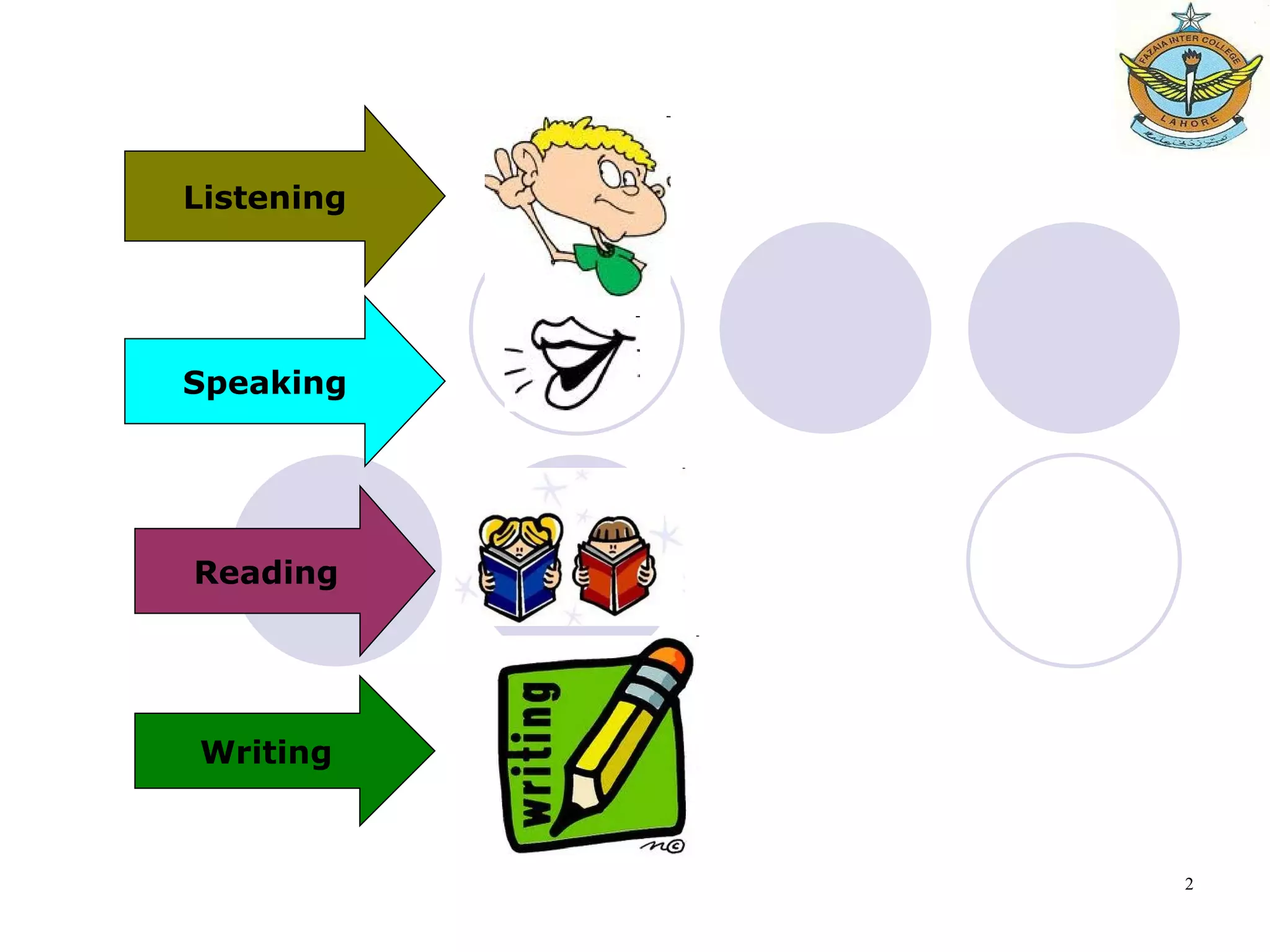 Speaking Listening Reading Writing