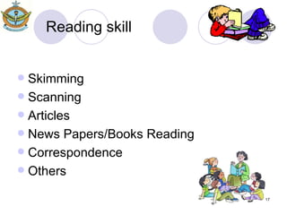 Reading skill Skimming Scanning Articles News Papers/Books Reading Correspondence  Others 