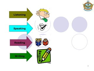 Speaking Listening Reading Writing 