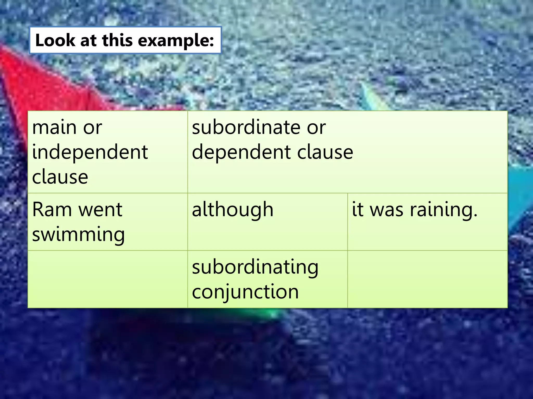 Look at this example:
main or
independent
clause
subordinate or
dependent clause
Ram went
swimming
although it was raining.
subordinating
conjunction
 