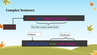 Complex Sentence 
After they finished studying, 
Subordinating 
Conjunction Part that cannot stand alone 
Subject Predicate 
Juan and Maria went to the movies. 
 
