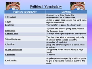 Political Terms Every English Language Learner Should Know – MMKB
