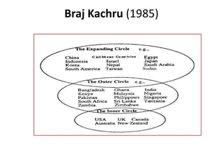 BrajKachru (1985)