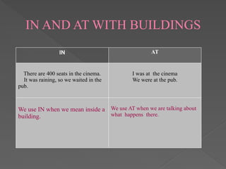 ENGLISH LANGUAGE TEACHING beginner lesson 1.pptx