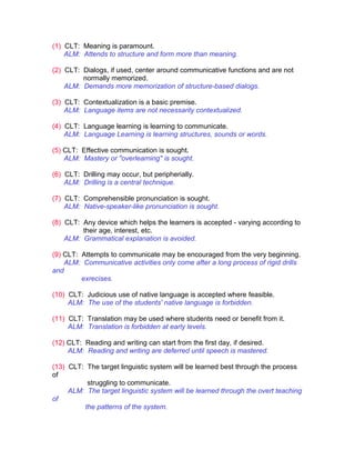 (1) CLT: Meaning is paramount.
    ALM: Attends to structure and form more than meaning.

(2) CLT: Dialogs, if used, center around communicative functions and are not
         normally memorized.
    ALM: Demands more memorization of structure-based dialogs.

(3) CLT: Contextualization is a basic premise.
    ALM: Language items are not necessarily contextualized.

(4) CLT: Language learning is learning to communicate.
    ALM: Language Learning is learning structures, sounds or words.

(5) CLT: Effective communication is sought.
    ALM: Mastery or "overlearning" is sought.

(6) CLT: Drilling may occur, but peripherially.
    ALM: Drilling is a central technique.

(7) CLT: Comprehensible pronunciation is sought.
    ALM: Native-speaker-like pronunciation is sought.

(8) CLT: Any device which helps the learners is accepted - varying according to
         their age, interest, etc.
    ALM: Grammatical explanation is avoided.

(9) CLT: Attempts to communicate may be encouraged from the very beginning.
    ALM: Communicative activities only come after a long process of rigid drills
and
         exrecises.

(10) CLT: Judicious use of native language is accepted where feasible.
     ALM: The use of the students' native language is forbidden.

(11) CLT: Translation may be used where students need or benefit from it.
     ALM: Translation is forbidden at early levels.

(12) CLT: Reading and writing can start from the first day, if desired.
     ALM: Reading and writing are deferred until speech is mastered.

(13) CLT: The target linguistic system will be learned best through the process
of
          struggling to communicate.
     ALM: The target linguistic system will be learned through the overt teaching
of
         the patterns of the system.
 