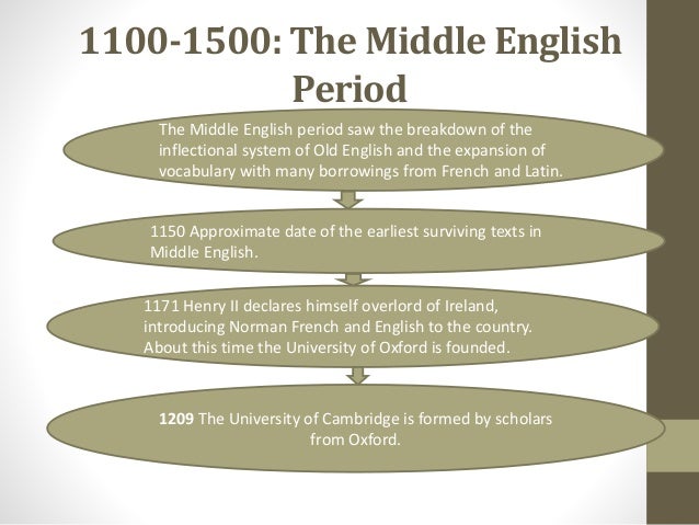 middle english and new english vocabulary The french influence on middle english - nadja you up to date with all new papers in your is especially obvious in the middle english vocabulary. middle english and new english vocabulary The french influence on middle english - nadja you up to date with all new papers in your is especially obvious in the middle english vocabulary.