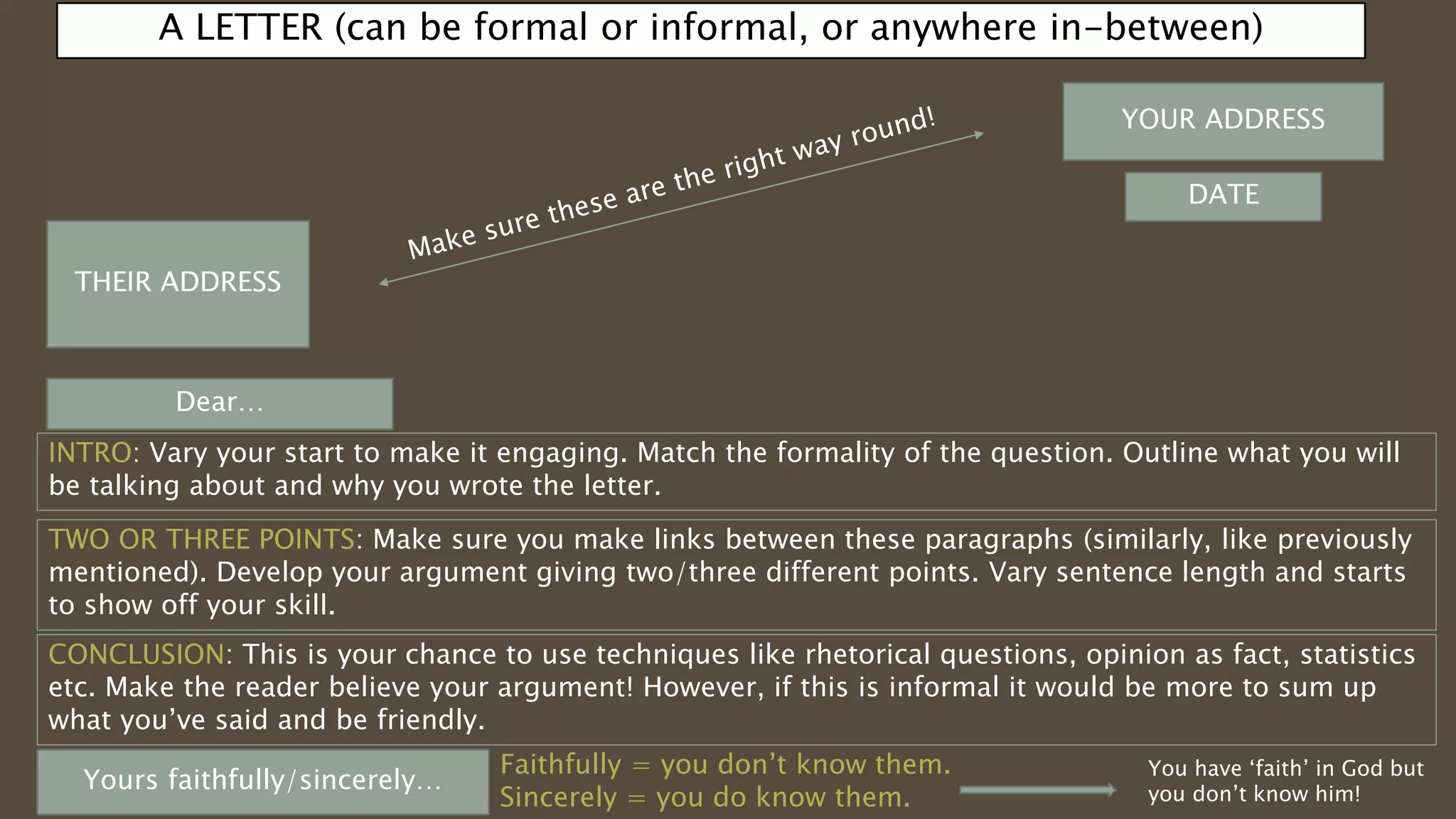 English language Writing Layouts | PPTX