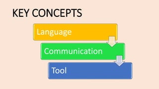 KEY CONCEPTS
Language
Communication
Tool
 