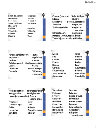 02/03/2013




Sillón de 2 plazas   Causeuse                  Cuadro (pintura) Toile, tableau
Mecedora             Berceur                   Librero            Libraire
Sofá cama            Canapé-lit                Escritorio     Bureau, secrétaire
Sillón reclinable    Inclinable
                                               Teléfono           Téléphone
(Reposet)




                                    DR. JCDT




                                                                                     DR. JCDT
Cojines              Coussins                  Teléfono celular   Téléphone
Televisión           Télévision                                       portable
Estéreo              Stéréo                    Computadora        Ordinateur
Florero              Vase           49
                                               Pantalla (computadora) Écran          50
                                               Tablero (computadora) Clavier




Ratón (computadora) Souris                     Mesa                   Table
Impresora            Imprimant                 Silla                  Chaise
Escáner              Scanner                   Cocina                 Cuisine
Reloj de pared Horloge, pendule                Estufa                 Poêle
                                    DR. JCDT




                                                                                     DR. JCDT
Vitrina              Vitrine                   Horno                  Four
Comedor          Salle à manger                Cerillos               Allumettes
Cómoda                Chiffonier,              Encendedor             Briquet
                       commode      51
                                               Vela, veladora         Chandelle      52

                                               Candelero             Chandellier




Horno eléctrico  Four électrique               Tostadora        Toasteur
Refrigerador     Réfrigérateur                 Freidora         Friteuse
Horno (micro-ondas) Four à                     Frutero          Coupe à fruits
                     micro-ondes               Extractor        Extracteur
                                               Picadora         Hache-viande
                                    DR. JCDT




                                                                                     DR. JCDT




Fregadero         Évier
Llave del agua    Clef                         Escurridor       Égoutoir
Grifo             Robinet                      Lavavajillas     Lave-vaisselle
Licuadora         Centrifugeuser               Refractario      Réfractaire
                                    53                                               54
Batidora          Mixeur                       Recipientes      Récipient
                                                                   hermétique




                                                                                                9
 