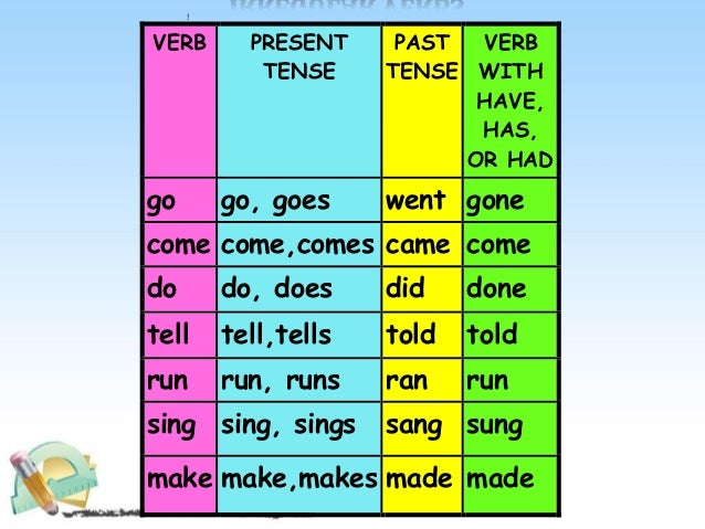 English Lesson 47 English Lesson 47