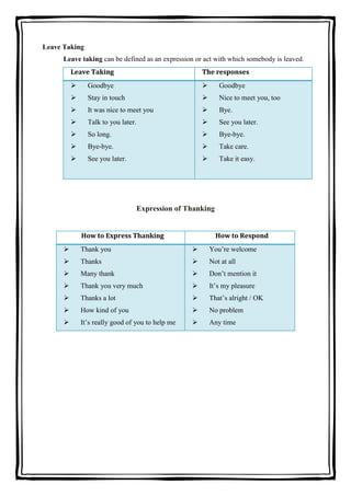 Leave Taking
Leave taking can be defined as an expression or act with which somebody is leaved.
Leave Taking

The responses



Goodbye



Goodbye



Stay in touch



Nice to meet you, too



It was nice to meet you



Bye.



Talk to you later.



See you later.



So long.



Bye-bye.



Bye-bye.



Take care.



See you later.



Take it easy.

Expression of Thanking
How to Express Thanking

How to Respond



Thank you



You’re welcome



Thanks



Not at all



Many thank



Don’t mention it



Thank you very much



It’s my pleasure



Thanks a lot



That’s alright / OK



How kind of you



No problem



It’s really good of you to help me



Any time

 