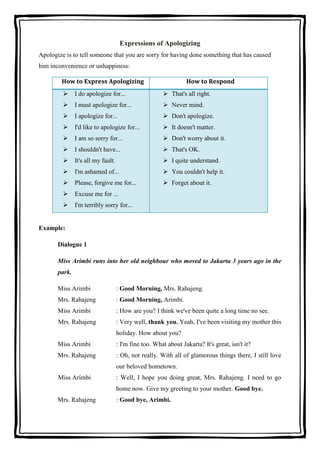 Expressions of Apologizing
Apologize is to tell someone that you are sorry for having done something that has caused
him inconvenience or unhappiness:
How to Express Apologizing

How to Respond



I do apologize for...

 That's all right.



I must apologize for...

 Never mind.



I apologize for...

 Don't apologize.



I'd like to apologize for...

 It doesn't matter.



I am so sorry for...

 Don't worry about it.



I shouldn't have...

 That's OK.



It's all my fault.

 I quite understand.



I'm ashamed of...

 You couldn't help it.



Please, forgive me for...

 Forget about it.



Excuse me for ...



I'm terribly sorry for...

Example:
Dialogue 1
Miss Arimbi runs into her old neighbour who moved to Jakarta 3 years ago in the
park.
Miss Arimbi

: Good Morning, Mrs. Rahajeng.

Mrs. Rahajeng

: Good Morning, Arimbi.

Miss Arimbi

: How are you? I think we've been quite a long time no see.

Mrs. Rahajeng

: Very well, thank you. Yeah, I've been visiting my mother this
holiday. How about you?

Miss Arimbi

: I'm fine too. What about Jakarta? It's great, isn't it?

Mrs. Rahajeng

: Oh, not really. With all of glamorous things there, I still love
our beloved hometown.

Miss Arimbi

: Well, I hope you doing great, Mrs. Rahajeng. I need to go
home now. Give my greeting to your mother. Good bye.

Mrs. Rahajeng

: Good bye, Arimbi.

 