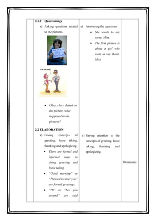 2.1.2

Questionings

a) Asking questions related a) Answering the questions
to the pictures.

She wants to say
sorry, Miss.
The first picture is
about a girl who
want to say thank,
Miss.

Okay, class. Based on
the picture, what
happened in the
pictures?
2.2 ELABORATION
a) Giving
greeting,

concepts
leave

of

a) Paying attention to the

taking,

concepts of greeting, leave

thanking and apologizing.
There are formal and
informal
doing

ways

and

thanking

and

apologizing.

in

greeting

taking,

leave taking.
“Good morning” or
“Pleased to meet you”
are formal greetings.
“Hi” or “See you
around”

are

said

30 minutes

 
