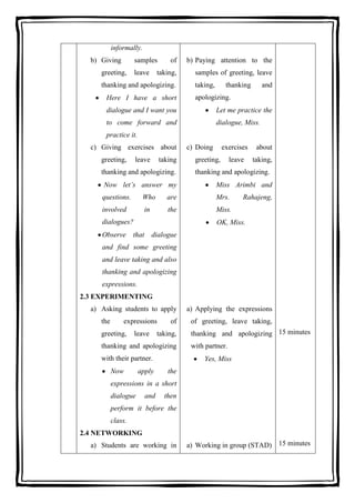 informally.
b) Giving

samples

greeting,

b) Paying attention to the

taking,

leave

of

samples of greeting, leave

thanking and apologizing.
Here I have a short

taking,

thanking

and

apologizing.

dialogue and I want you

Let me practice the

to come forward and

dialogue, Miss.

practice it.
c) Giving exercises about
greeting,

leave

taking

thanking and apologizing.

c) Doing

exercises

about

leave

taking,

greeting,

thanking and apologizing.

Now let’s answer my

Miss Arimbi and

questions.

Who

are

Mrs.

involved

in

the

Miss.

dialogues?
Observe

Rahajeng,

OK, Miss.

that

dialogue

and find some greeting
and leave taking and also
thanking and apologizing
expressions.
2.3 EXPERIMENTING
a) Asking students to apply
the

expressions

greeting,

leave

of

taking,

thanking and apologizing
with their partner.
Now

apply

a) Applying the expressions
of greeting, leave taking,
thanking and apologizing 15 minutes
with partner.
Yes, Miss

the

expressions in a short
dialogue

and

then

perform it before the
class.
2.4 NETWORKING
a) Students are working in

a) Working in group (STAD) 15 minutes

 