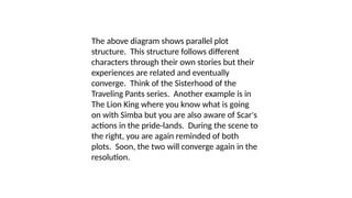Exploring Narrative Techniques: In Medias Res, Parallel, Flashback, and ...