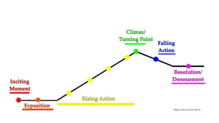 Exploring Narrative Techniques: In Medias Res, Parallel, Flashback, and ...