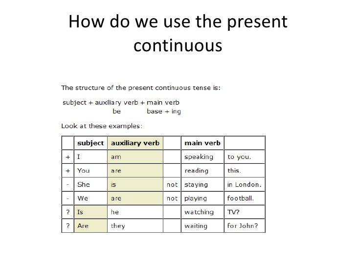 English lesson the present continuous