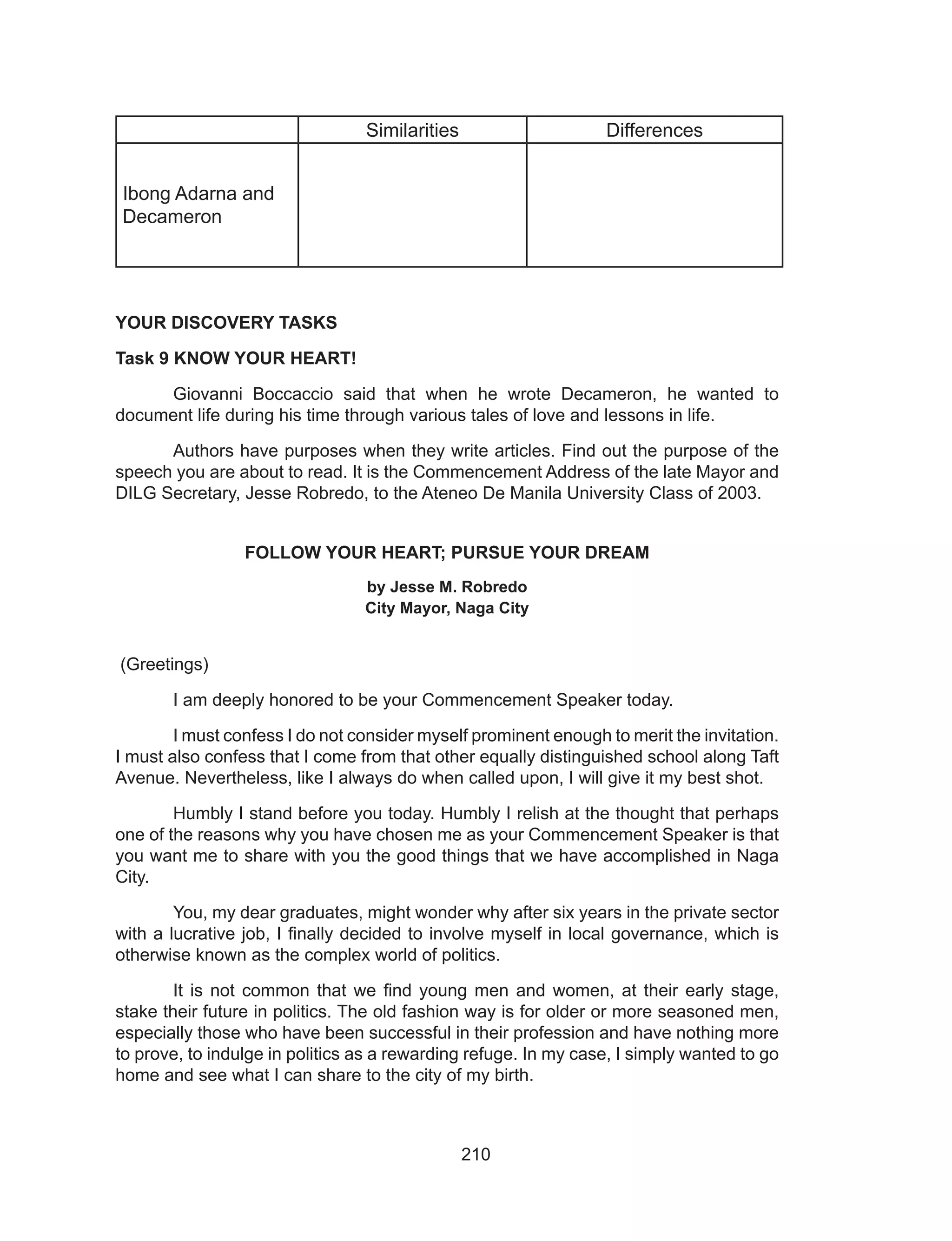 210
Similarities Differences
Ibong Adarna and
Decameron
YOUR DISCOVERY TASKS
Task 9 KNOW YOUR HEART!
	 Giovanni Boccaccio said that when he wrote Decameron, he wanted to
document life during his time through various tales of love and lessons in life.
	 Authors have purposes when they write articles. Find out the purpose of the
speech you are about to read. It is the Commencement Address of the late Mayor and
DILG Secretary, Jesse Robredo, to the Ateneo De Manila University Class of 2003.
FOLLOW YOUR HEART; PURSUE YOUR DREAM
by Jesse M. Robredo
City Mayor, Naga City
 (Greetings) 
	 I am deeply honored to be your Commencement Speaker today.
	 I must confess I do not consider myself prominent enough to merit the invitation.
I must also confess that I come from that other equally distinguished school along Taft
Avenue. Nevertheless, like I always do when called upon, I will give it my best shot.
	 Humbly I stand before you today. Humbly I relish at the thought that perhaps
one of the reasons why you have chosen me as your Commencement Speaker is that
you want me to share with you the good things that we have accomplished in Naga
City.
	 You, my dear graduates, might wonder why after six years in the private sector
with a lucrative job, I finally decided to involve myself in local governance, which is
otherwise known as the complex world of politics.
	 It is not common that we find young men and women, at their early stage,
stake their future in politics. The old fashion way is for older or more seasoned men,
especially those who have been successful in their profession and have nothing more
to prove, to indulge in politics as a rewarding refuge. In my case, I simply wanted to go
home and see what I can share to the city of my birth.
 