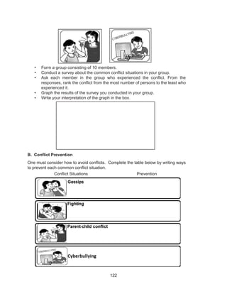 122
•	 Form a group consisting of 10 members.
•	 Conduct a survey about the common conflict situations in your group.
•	 Ask each member in the group who experienced the conflict. From the
responses, rank the conflict from the most number of persons to the least who
experienced it.
•	 Graph the results of the survey you conducted in your group.
•	 Write your interpretation of the graph in the box.
B. Conflict Prevention
One must consider how to avoid conflicts. Complete the table below by writing ways
to prevent each common conflict situation.
Conflict Situations				 Prevention
CYBERBULLYING
CYBERBULLYING
 