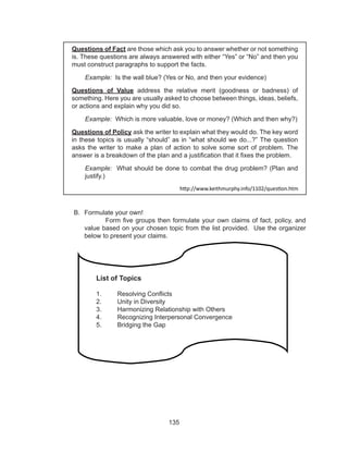 135
B.	 Formulate your own!
	 Form five groups then formulate your own claims of fact, policy, and
value based on your chosen topic from the list provided. Use the organizer
below to present your claims.
	 	 	
1.	 Resolving Conflicts
2.	 Unity in Diversity
3.	 Harmonizing Relationship with Others
4.	 Recognizing Interpersonal Convergence
5.	 Bridging the Gap
Questions of Fact are those which ask you to answer whether or not something
is. These questions are always answered with either “Yes” or “No” and then you
must construct paragraphs to support the facts.
Example: Is the wall blue? (Yes or No, and then your evidence)
Questions of Value address the relative merit (goodness or badness) of
something. Here you are usually asked to choose between things, ideas, beliefs,
or actions and explain why you did so.
Example: Which is more valuable, love or money? (Which and then why?)
Questions of Policy ask the writer to explain what they would do. The key word
in these topics is usually “should” as in “what should we do...?” The question
asks the writer to make a plan of action to solve some sort of problem. The
answer is a breakdown of the plan and a justification that it fixes the problem.
Example: What should be done to combat the drug problem? (Plan and
justify.)
http://www.keithmurphy.info/1102/question.htm
List of Topics
1.	 Resolving Conflicts
2.	 Unity in Diversity
3.	 Harmonizing Relationship with Others
4.	 Recognizing Interpersonal Convergence
5.	 Bridging the Gap
 