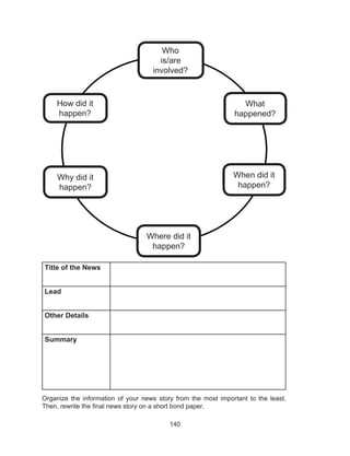 140
Title of the News
Lead
Other Details
Summary
Organize the information of your news story from the most important to the least.
Then, rewrite the final news story on a short bond paper.
Who
is/are
involved?
What
happened?
When did it
happen?
Where did it
happen?
Why did it
happen?
How did it
happen?
 