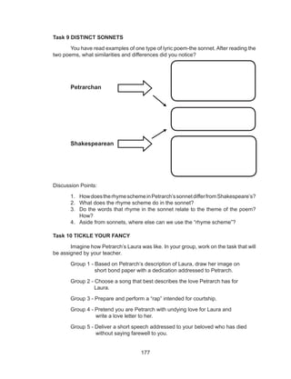 177
Task 9 DISTINCT SONNETS
	 You have read examples of one type of lyric poem-the sonnet. After reading the
two poems, what similarities and differences did you notice?
Petrarchan
Shakespearean
Discussion Points:
1.	 HowdoestherhymeschemeinPetrarch’ssonnetdifferfromShakespeare’s?
2.	 What does the rhyme scheme do in the sonnet?
3.	 Do the words that rhyme in the sonnet relate to the theme of the poem?
How?
4.	 Aside from sonnets, where else can we use the “rhyme scheme”?
Task 10 TICKLE YOUR FANCY
	 Imagine how Petrarch’s Laura was like. In your group, work on the task that will
be assigned by your teacher.
Group 1 - Based on Petrarch’s description of Laura, draw her image on 		
short bond paper with a dedication addressed to Petrarch.
Group 2 - Choose a song that best describes the love Petrarch has for 		
	 Laura.
Group 3 - Prepare and perform a “rap” intended for courtship.
Group 4 - Pretend you are Petrarch with undying love for Laura and 		
	 write a love letter to her.
Group 5 - Deliver a short speech addressed to your beloved who has died 	
	 without saying farewell to you.
 