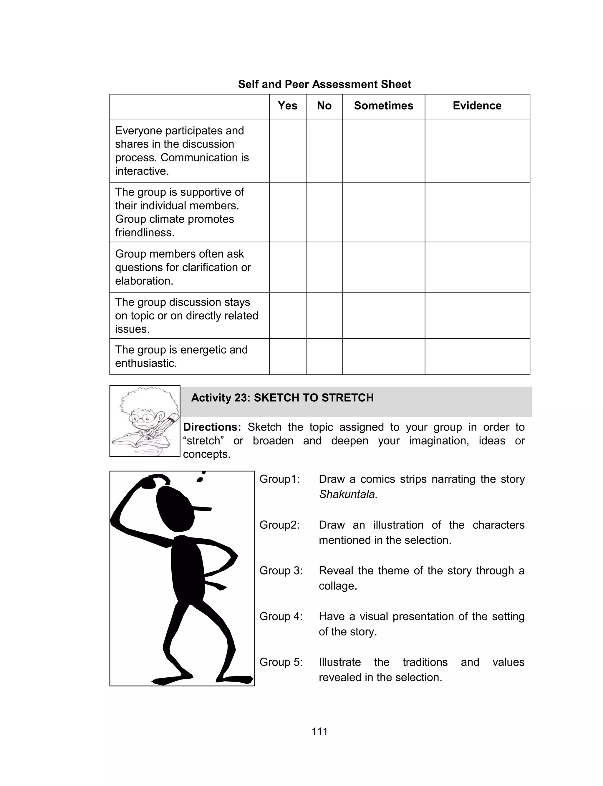 111
Yes No Sometimes Evidence
Everyone participates and
shares in the discussion
process. Communication is
interactive.
The group is supportive of
their individual members.
Group climate promotes
friendliness.
Group members often ask
questions for clarification or
elaboration.
The group discussion stays
on topic or on directly related
issues.
The group is energetic and
enthusiastic.
Self and Peer Assessment Sheet
Activity 23: SKETCH TO STRETCH
Directions: Sketch the topic assigned to your group in order to
“stretch” or broaden and deepen your imagination, ideas or
concepts.
Group1: Draw a comics strips narrating the story
Shakuntala.
Group2: Draw an illustration of the characters
mentioned in the selection.
Group 3: Reveal the theme of the story through a
collage.
Group 4: Have a visual presentation of the setting
of the story.
Group 5: Illustrate the traditions and values
revealed in the selection.
 