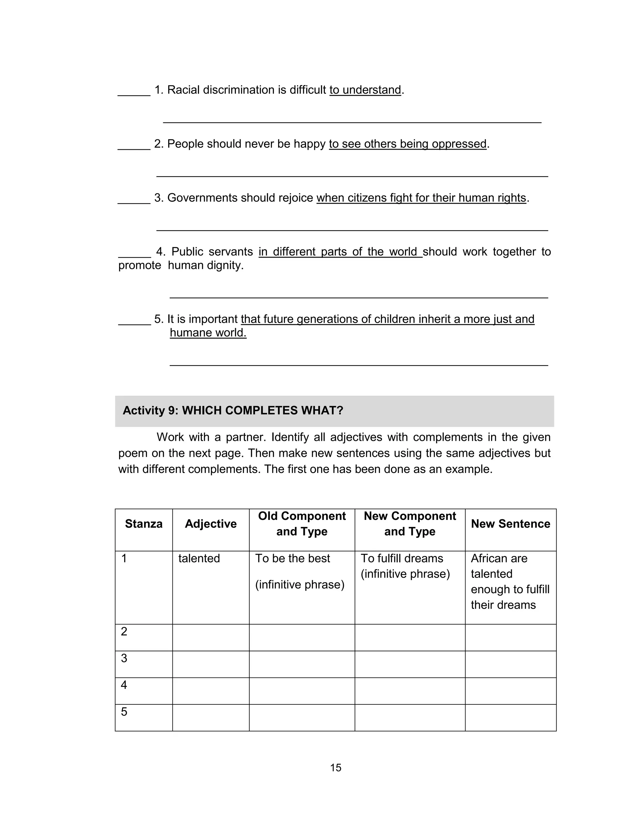 15
Stanza Adjective
Old Component
and Type
New Component
and Type
New Sentence
1 talented To be the best
(infinitive phrase)
To fulfill dreams
(infinitive phrase)
African are
talented
enough to fulfill
their dreams
2
3
4
5
_____ 1. Racial discrimination is difficult to understand.
__________________________________________________________
_____ 2. People should never be happy to see others being oppressed.
____________________________________________________________
_____ 3. Governments should rejoice when citizens fight for their human rights.
____________________________________________________________
_____ 4. Public servants in different parts of the world should work together to
promote human dignity.
__________________________________________________________
_____ 5. It is important that future generations of children inherit a more just and
humane world.
__________________________________________________________
Activity 9: WHICH COMPLETES WHAT?
Work with a partner. Identify all adjectives with complements in the given
poem on the next page. Then make new sentences using the same adjectives but
with different complements. The first one has been done as an example.
 