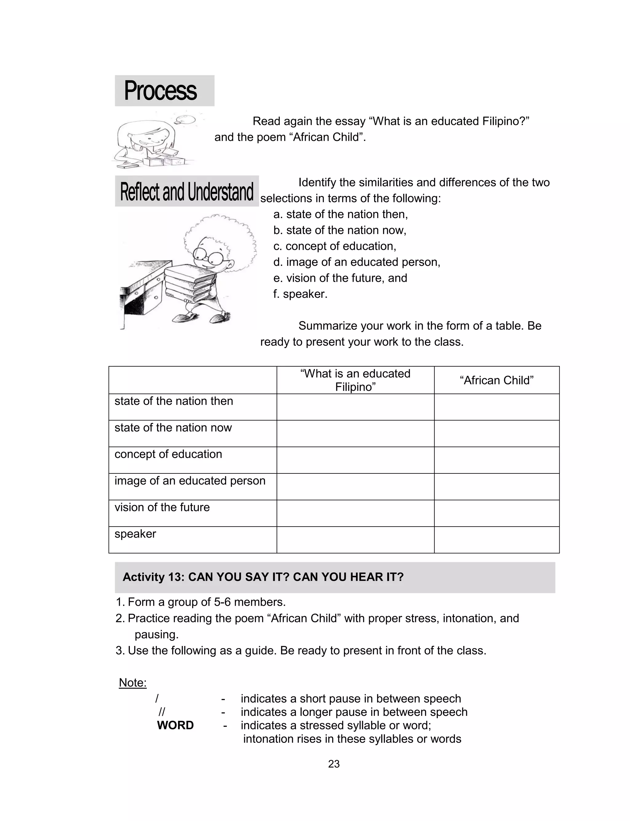23
“What is an educated
Filipino”
“African Child”
state of the nation then
state of the nation now
concept of education
image of an educated person
vision of the future
speaker
Read again the essay “What is an educated Filipino?”
and the poem “African Child”.
Identify the similarities and differences of the two
selections in terms of the following:
a. state of the nation then,
b. state of the nation now,
c. concept of education,
d. image of an educated person,
e. vision of the future, and
f. speaker.
Summarize your work in the form of a table. Be
ready to present your work to the class.
Activity 13: CAN YOU SAY IT? CAN YOU HEAR IT?
1. Form a group of 5-6 members.
2. Practice reading the poem “African Child” with proper stress, intonation, and
pausing.
3. Use the following as a guide. Be ready to present in front of the class.
Note:
- indicates a short pause in between speech
- indicates a longer pause in between speech
WORD - indicates a stressed syllable or word;
intonation rises in these syllables or words
 