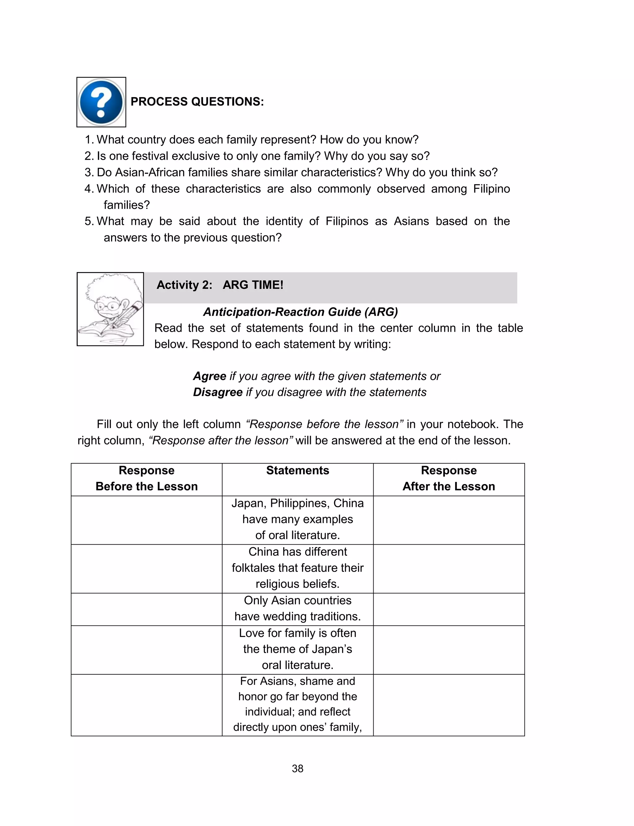 38
Response
Before the Lesson
Statements Response
After the Lesson
Japan, Philippines, China
have many examples
of oral literature.
China has different
folktales that feature their
religious beliefs.
Only Asian countries
have wedding traditions.
Love for family is often
the theme of Japan’s
oral literature.
For Asians, shame and
honor go far beyond the
individual; and reflect
directly upon ones’ family,
PROCESS QUESTIONS:
1. What country does each family represent? How do you know?
2. Is one festival exclusive to only one family? Why do you say so?
3. Do Asian-African families share similar characteristics? Why do you think so?
4. Which of these characteristics are also commonly observed among Filipino
families?
5. What may be said about the identity of Filipinos as Asians based on the
answers to the previous question?
Anticipation-Reaction Guide (ARG)
Read the set of statements found in the center column in the table
below. Respond to each statement by writing:
Agree if you agree with the given statements or
Disagree if you disagree with the statements
Fill out only the left column “Response before the lesson” in your notebook. The
right column, “Response after the lesson” will be answered at the end of the lesson.
Activity 2: ARG TIME!
 