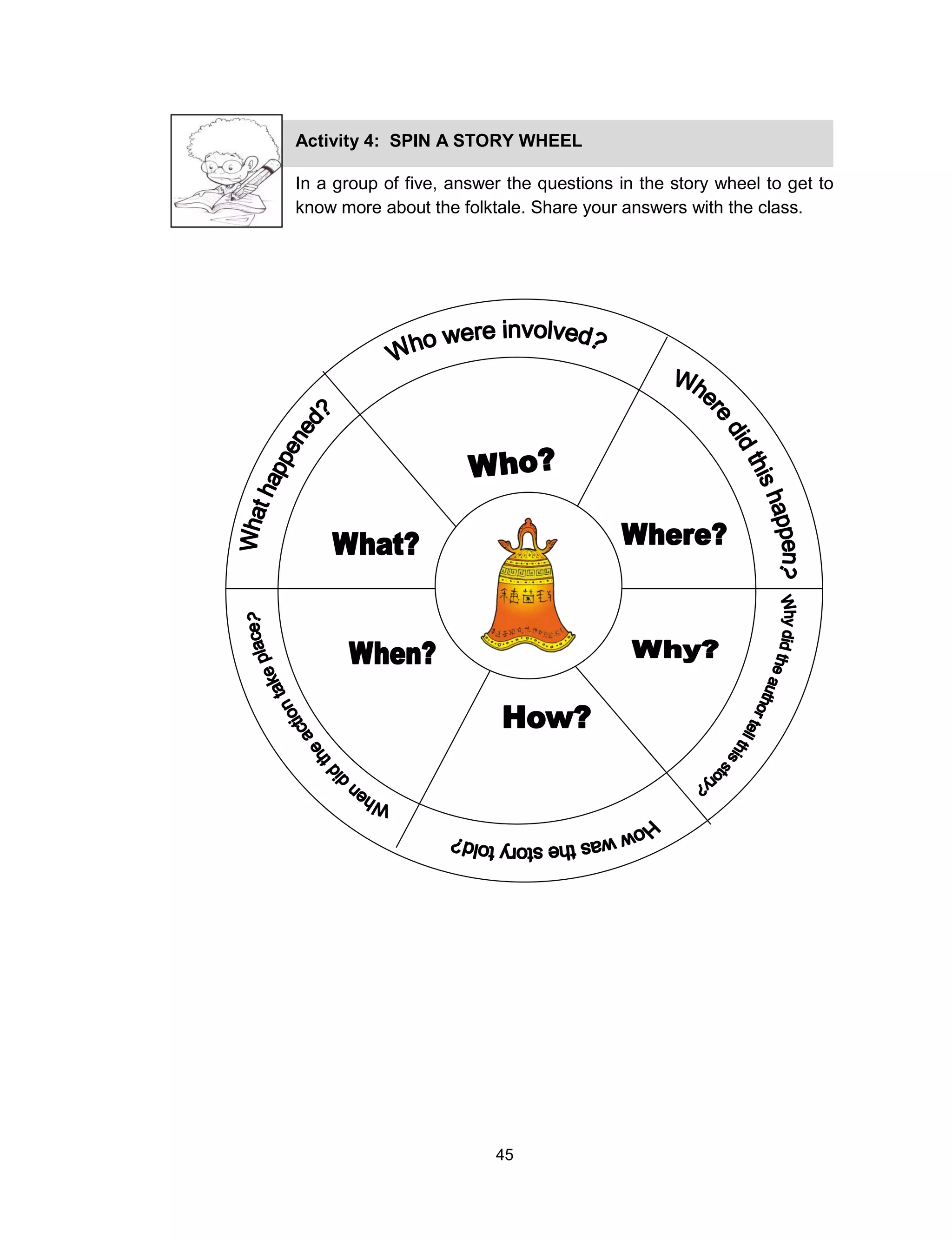 45
Activity 4: SPIN A STORY WHEEL
In a group of five, answer the questions in the story wheel to get to
know more about the folktale. Share your answers with the class.
 