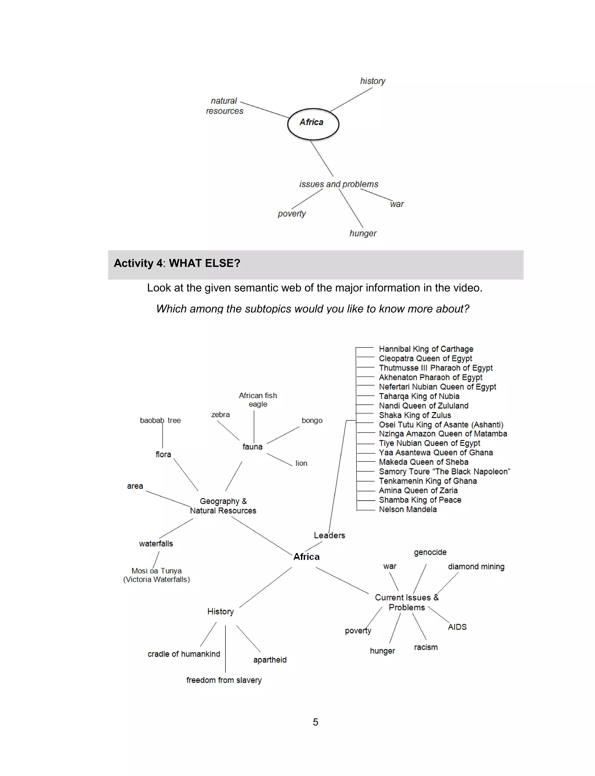 5
Activity 4: WHAT ELSE?
I KNOW ARE…
Look at the given semantic web of the major information in the video.
Which among the subtopics would you like to know more about?
 