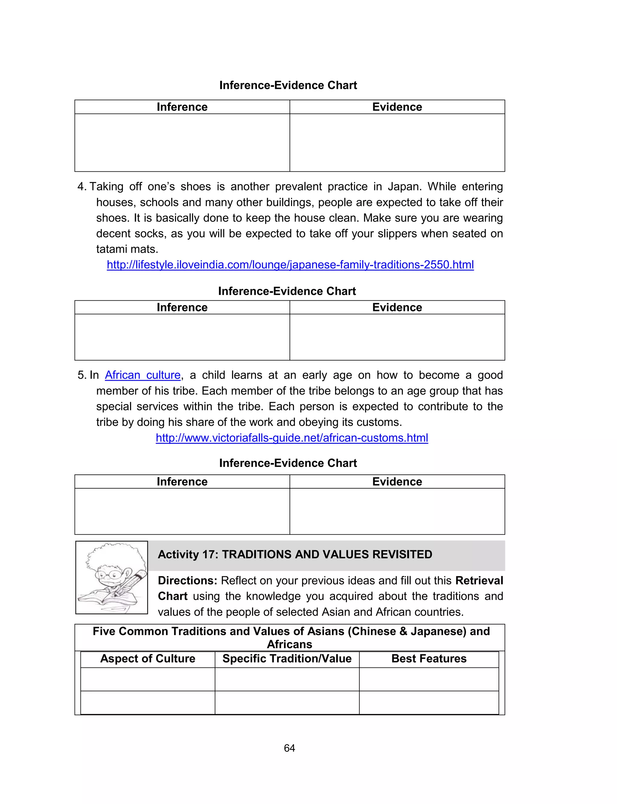64
Inference Evidence
Inference Evidence
Inference Evidence
Five Common Traditions and Values of Asians (Chinese & Japanese) and
Africans
Aspect of Culture Specific Tradition/Value Best Features
Inference-Evidence Chart
4. Taking off one’s shoes is another prevalent practice in Japan. While entering
houses, schools and many other buildings, people are expected to take off their
shoes. It is basically done to keep the house clean. Make sure you are wearing
decent socks, as you will be expected to take off your slippers when seated on
tatami mats.
http://lifestyle.iloveindia.com/lounge/japanese-family-traditions-2550.html
Inference-Evidence Chart
5. In African culture, a child learns at an early age on how to become a good
member of his tribe. Each member of the tribe belongs to an age group that has
special services within the tribe. Each person is expected to contribute to the
tribe by doing his share of the work and obeying its customs.
http://www.victoriafalls-guide.net/african-customs.html
Inference-Evidence Chart
Activity 17: TRADITIONS AND VALUES REVISITED
Directions: Reflect on your previous ideas and fill out this Retrieval
Chart using the knowledge you acquired about the traditions and
values of the people of selected Asian and African countries.
 