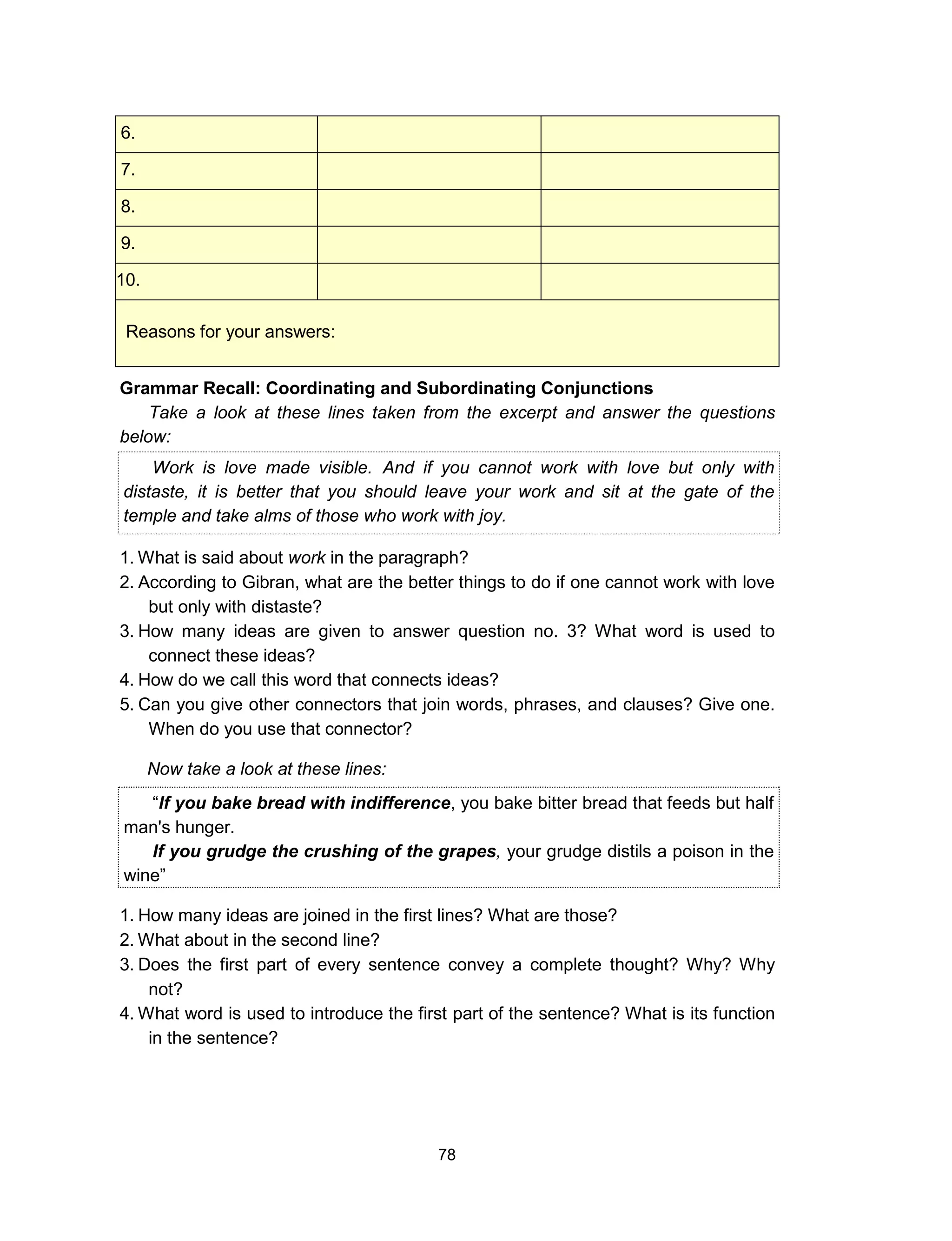 78
6.
7.
8.
9.
10.
Reasons for your answers:
Grammar Recall: Coordinating and Subordinating Conjunctions
Take a look at these lines taken from the excerpt and answer the questions
below:
Work is love made visible. And if you cannot work with love but only with
distaste, it is better that you should leave your work and sit at the gate of the
temple and take alms of those who work with joy.
1. What is said about work in the paragraph?
2. According to Gibran, what are the better things to do if one cannot work with love
but only with distaste?
3. How many ideas are given to answer question no. 3? What word is used to
connect these ideas?
4. How do we call this word that connects ideas?
5. Can you give other connectors that join words, phrases, and clauses? Give one.
When do you use that connector?
Now take a look at these lines:
“If you bake bread with indifference, you bake bitter bread that feeds but half
man's hunger.
If you grudge the crushing of the grapes, your grudge distils a poison in the
wine”
1. How many ideas are joined in the first lines? What are those?
2. What about in the second line?
3. Does the first part of every sentence convey a complete thought? Why? Why
not?
4. What word is used to introduce the first part of the sentence? What is its function
in the sentence?
 