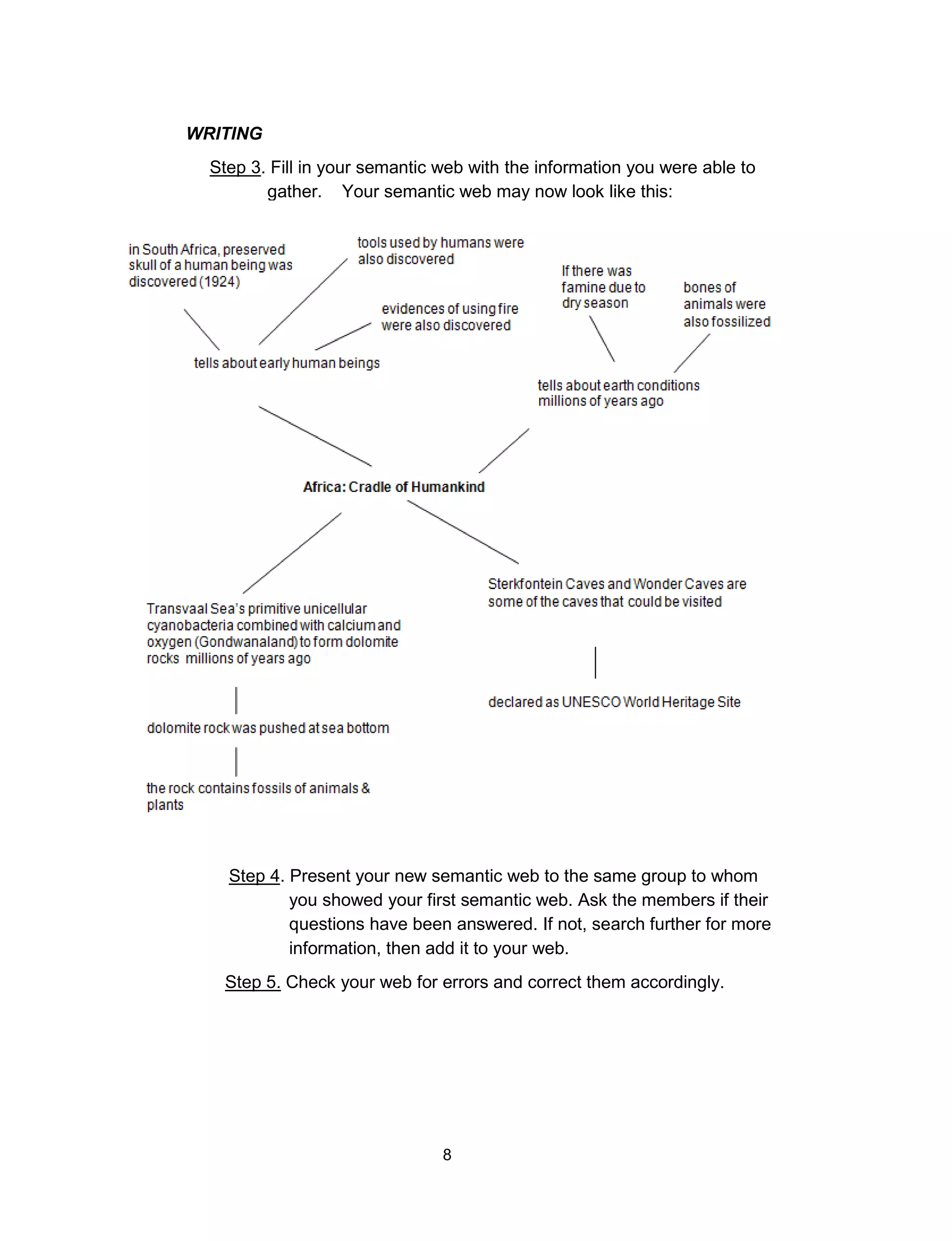 8
WRITING
Step 3. Fill in your semantic web with the information you were able to
gather. Your semantic web may now look like this:
Step 4. Present your new semantic web to the same group to whom
you showed your first semantic web. Ask the members if their
questions have been answered. If not, search further for more
information, then add it to your web.
Step 5. Check your web for errors and correct them accordingly.
 