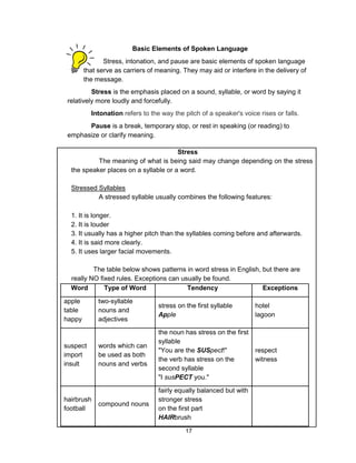 17
Stress
The meaning of what is being said may change depending on the stress
the speaker places on a syllable or a word.
Stressed Syllables
A stressed syllable usually combines the following features:
1. It is longer.
2. It is louder
3. It usually has a higher pitch than the syllables coming before and afterwards.
4. It is said more clearly.
5. It uses larger facial movements.
The table below shows patterns in word stress in English, but there are
really NO fixed rules. Exceptions can usually be found.
Word Type of Word Tendency Exceptions
apple
table
happy
two-syllable
nouns and
adjectives
stress on the first syllable
Apple
hotel
lagoon
suspect
import
insult
words which can
be used as both
nouns and verbs
the noun has stress on the first
syllable
"You are the SUSpect!"
the verb has stress on the
second syllable
"I susPECT you."
respect
witness
hairbrush
football
compound nouns
fairly equally balanced but with
stronger stress
on the first part
HAIRbrush
Basic Elements of Spoken Language
Stress, intonation, and pause are basic elements of spoken language
that serve as carriers of meaning. They may aid or interfere in the delivery of
the message.
Stress is the emphasis placed on a sound, syllable, or word by saying it
relatively more loudly and forcefully.
Intonation refers to the way the pitch of a speaker's voice rises or falls.
Pause is a break, temporary stop, or rest in speaking (or reading) to
emphasize or clarify meaning.
 