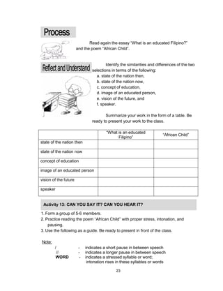 23
“What is an educated
Filipino”
“African Child”
state of the nation then
state of the nation now
concept of education
image of an educated person
vision of the future
speaker
Read again the essay “What is an educated Filipino?”
and the poem “African Child”.
Identify the similarities and differences of the two
selections in terms of the following:
a. state of the nation then,
b. state of the nation now,
c. concept of education,
d. image of an educated person,
e. vision of the future, and
f. speaker.
Summarize your work in the form of a table. Be
ready to present your work to the class.
Activity 13: CAN YOU SAY IT? CAN YOU HEAR IT?
1. Form a group of 5-6 members.
2. Practice reading the poem “African Child” with proper stress, intonation, and
pausing.
3. Use the following as a guide. Be ready to present in front of the class.
Note:
- indicates a short pause in between speech
- indicates a longer pause in between speech
WORD - indicates a stressed syllable or word;
intonation rises in these syllables or words
 